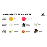 Eye of Love Matchmaker Parfum